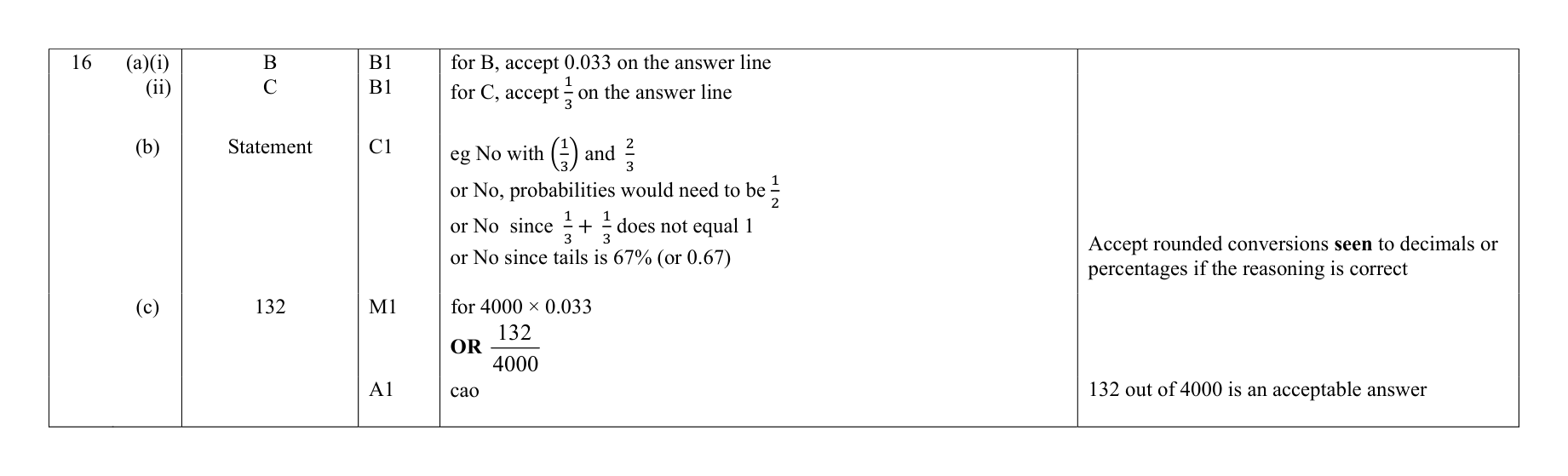 Mark scheme for Q16