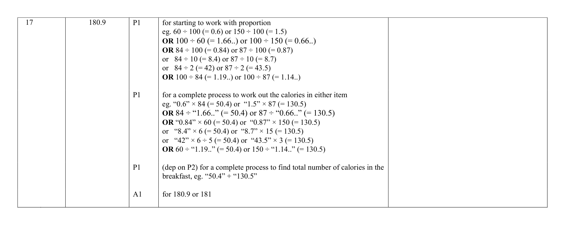 Mark scheme for Q17