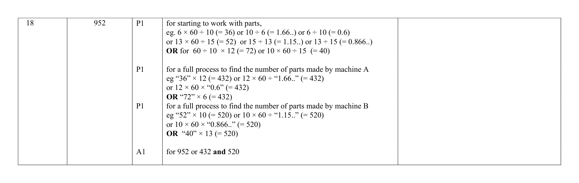 Mark scheme for Q18