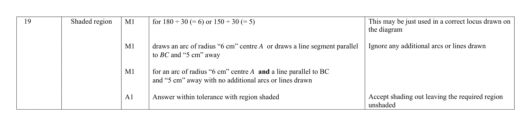 Mark scheme for Q19