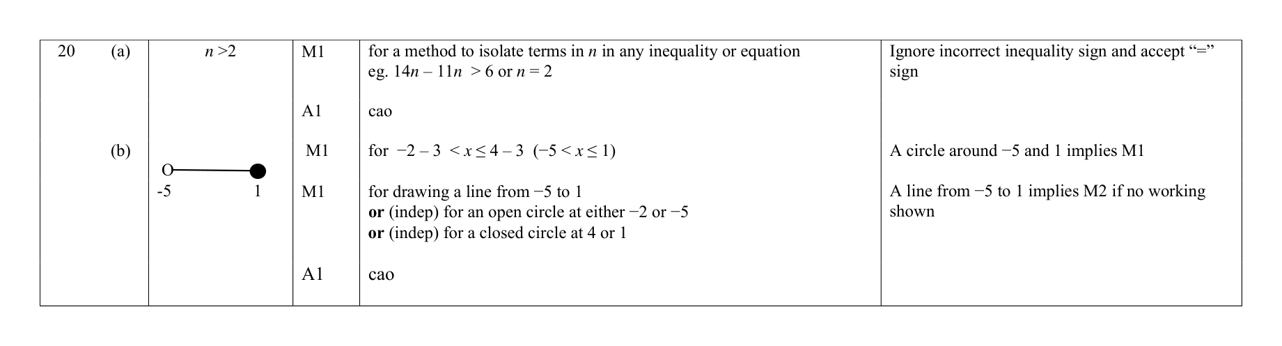 Mark scheme for Q20