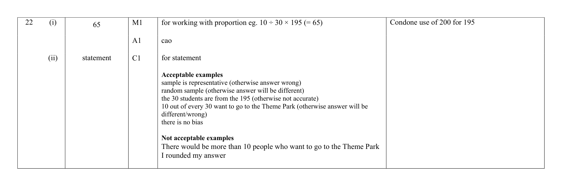 Mark scheme for Q22