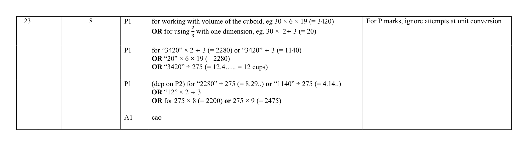 Mark scheme for Q23