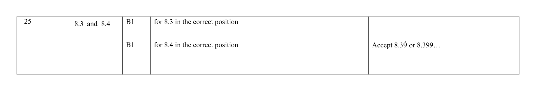 Mark scheme for Q25