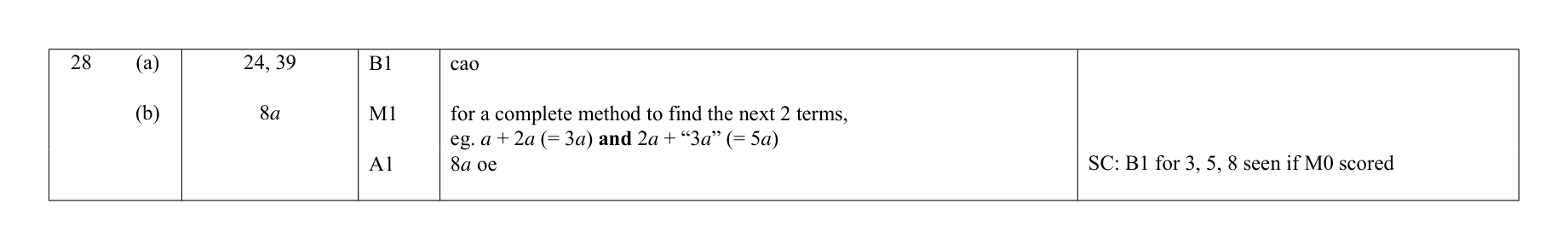 Mark scheme for Q28