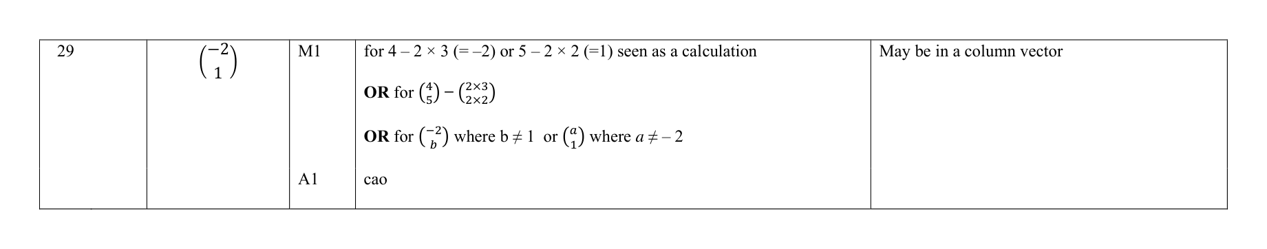 Mark scheme for Q29