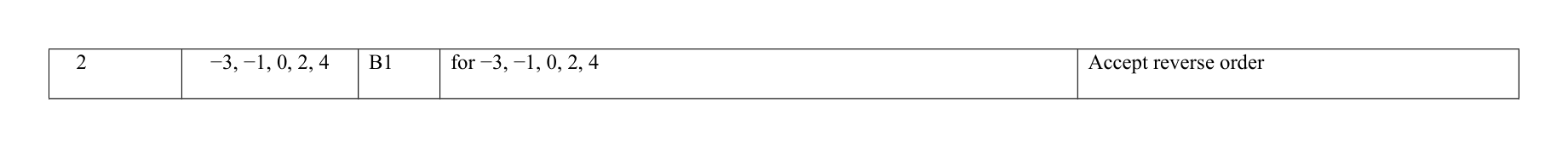 Mark scheme for Q2