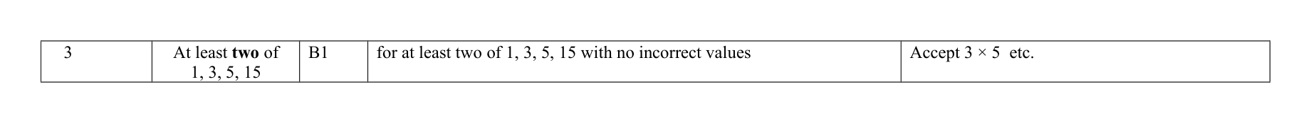 Mark scheme for Q3