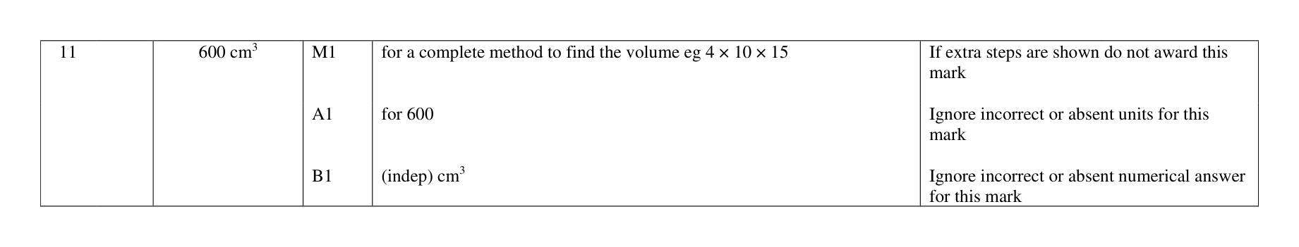 Mark scheme for Q11