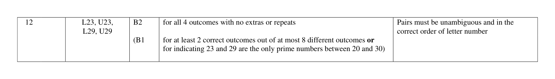 Mark scheme for Q12