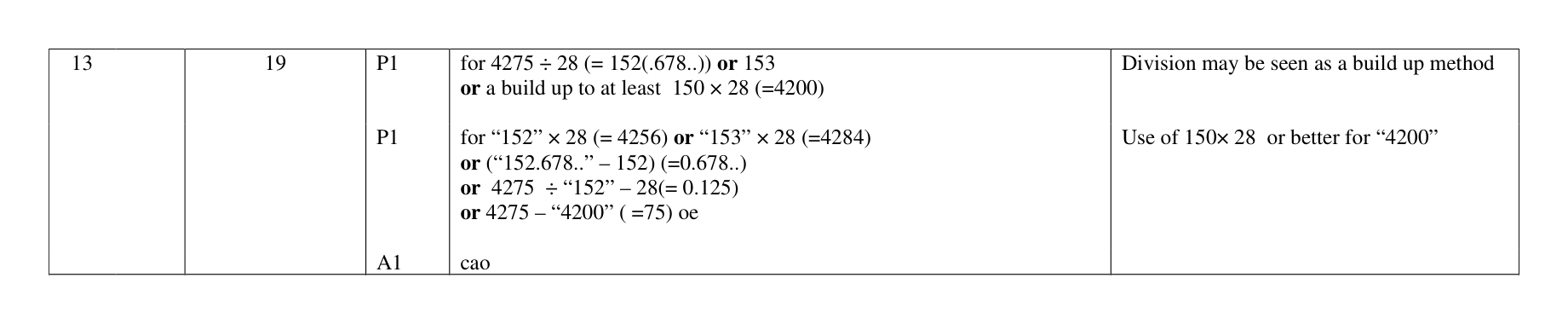 Mark scheme for Q13