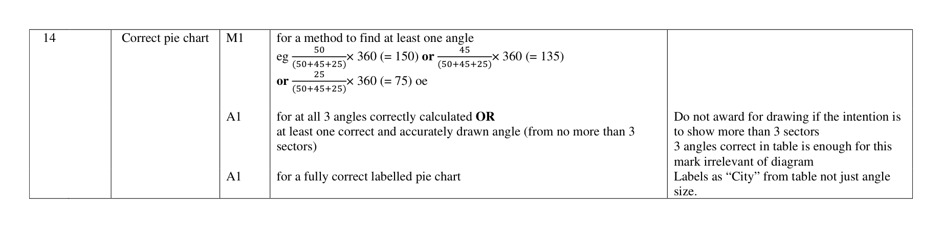 Mark scheme for Q14