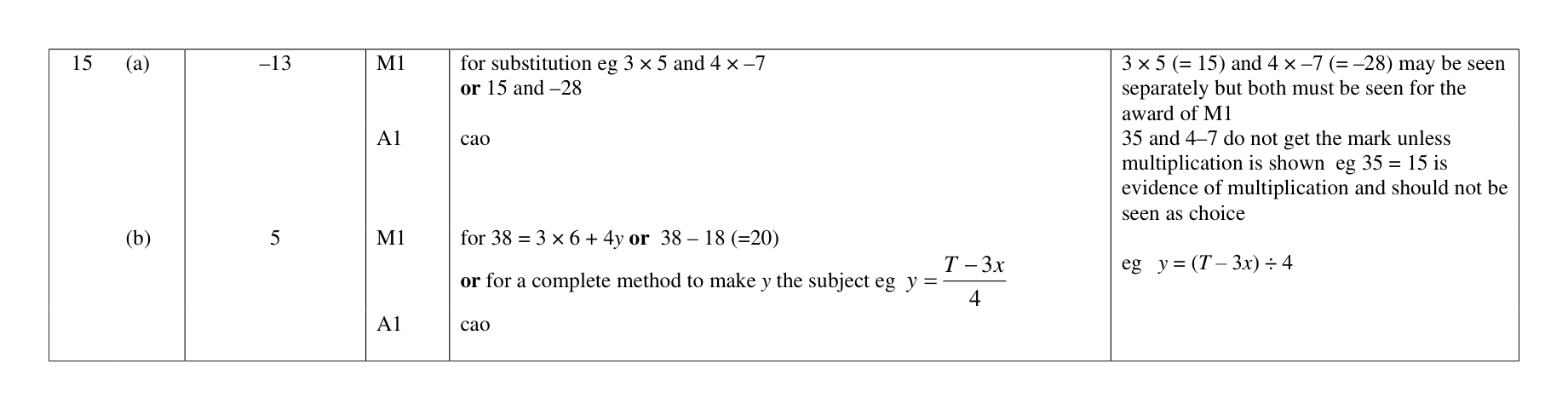Mark scheme for Q15