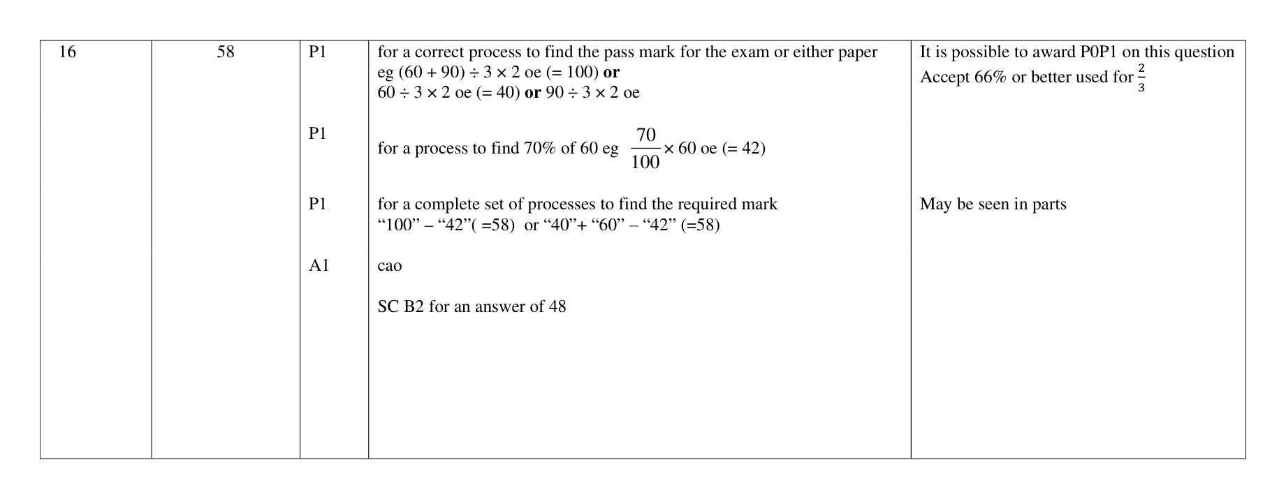 Mark scheme for Q16