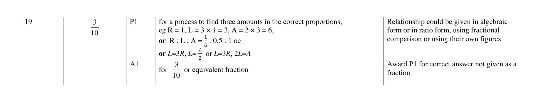 Mark scheme for Q19