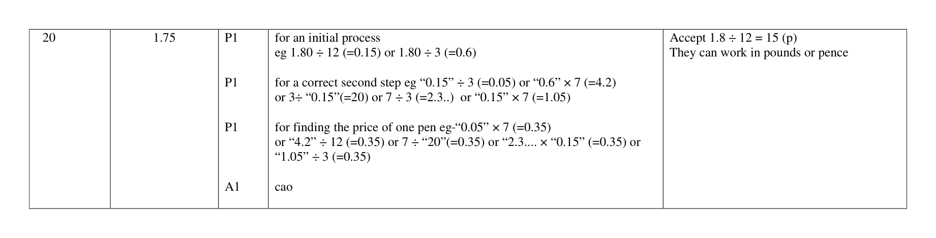 Mark scheme for Q20