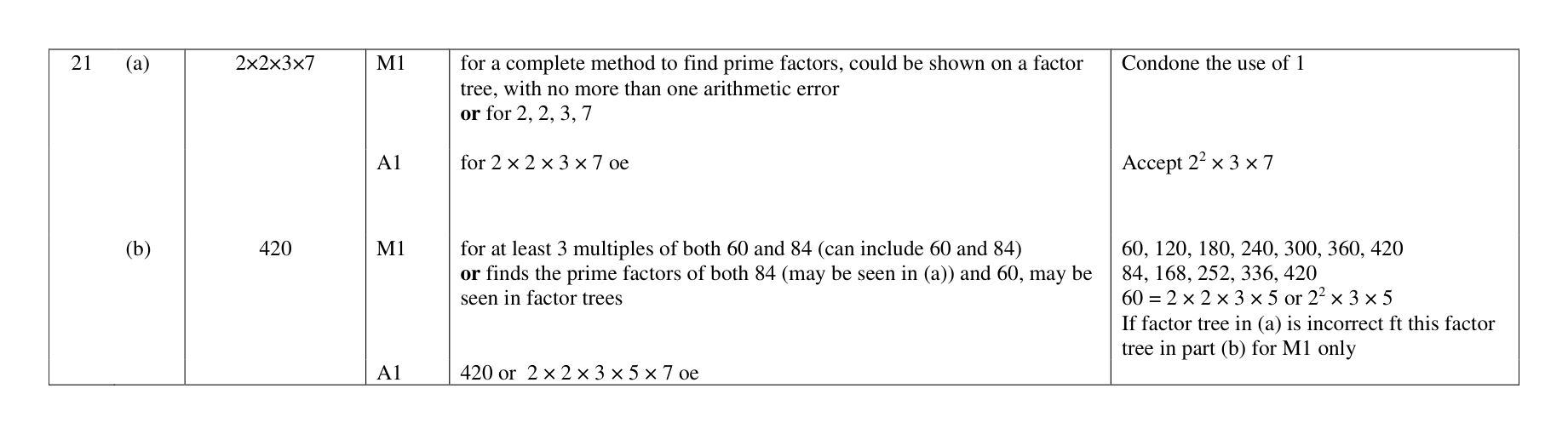 Mark scheme for Q21