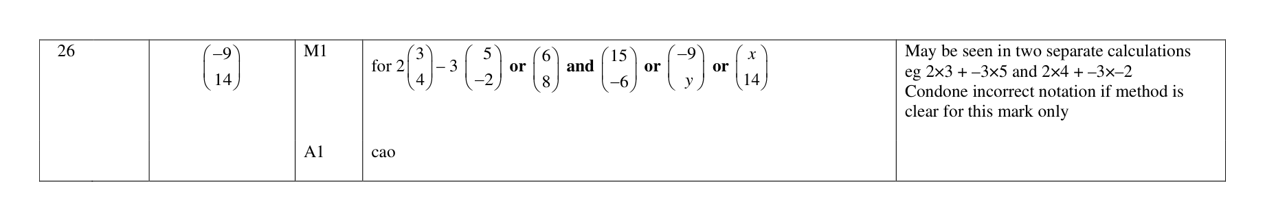 Mark scheme for Q26