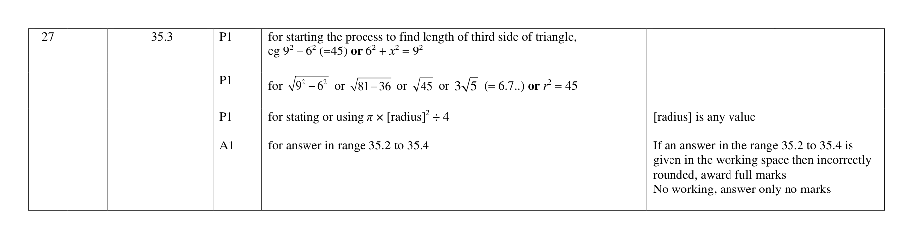 Mark scheme for Q27