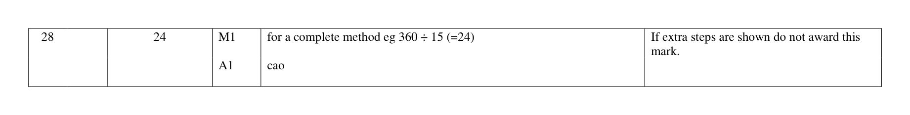 Mark scheme for Q28