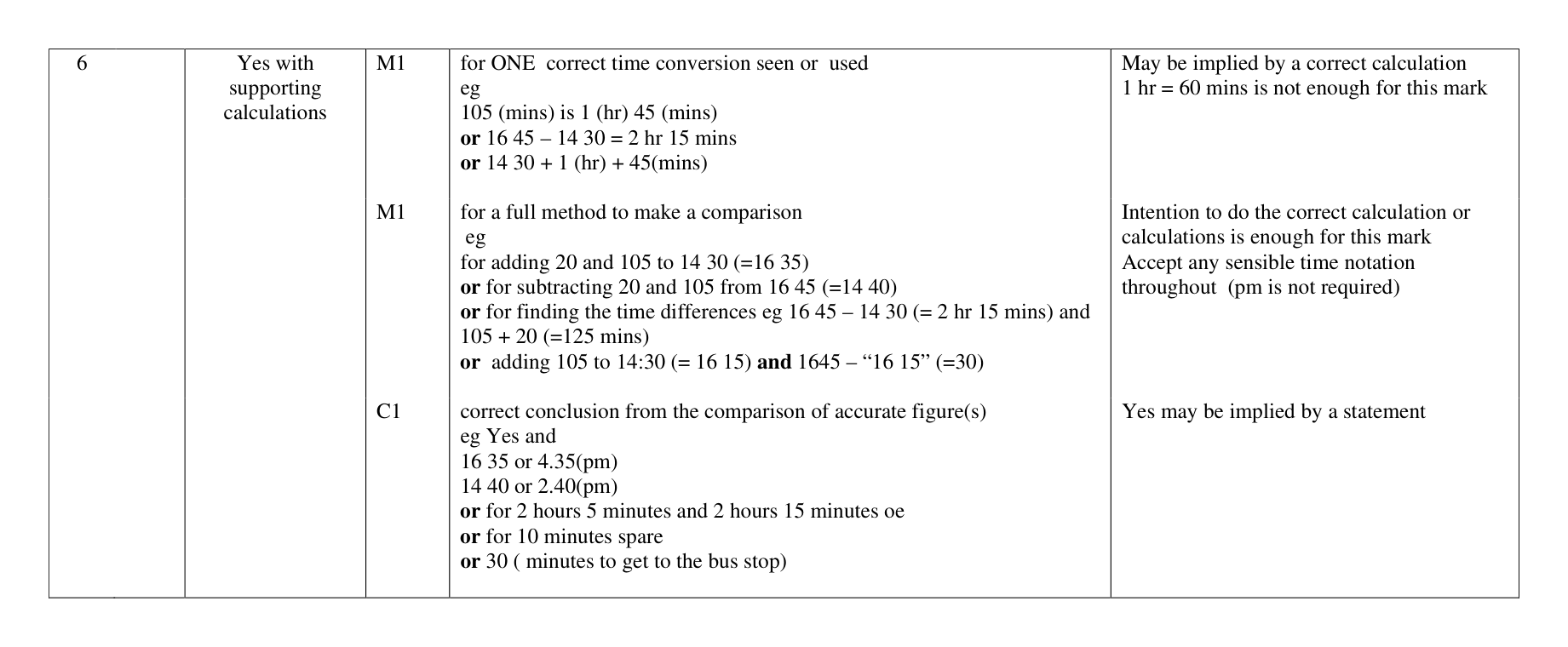 Mark scheme for Q6