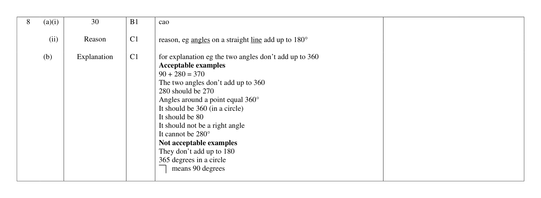 Mark scheme for Q8