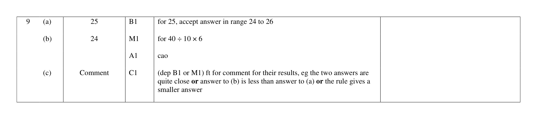 Mark scheme for Q9