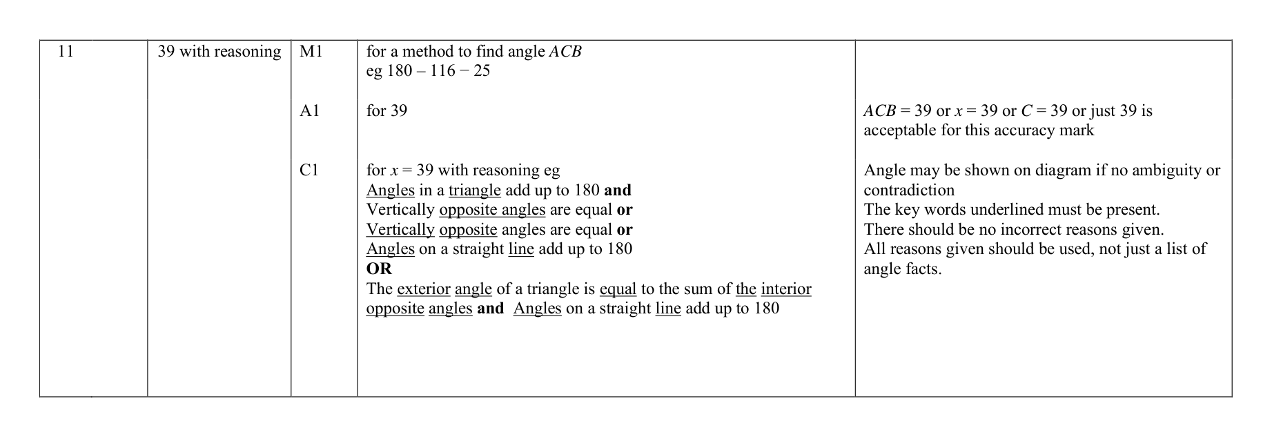 Mark scheme for Q11