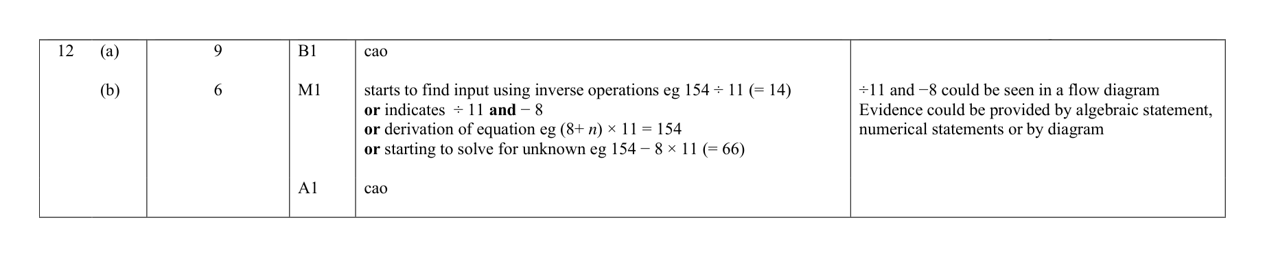 Mark scheme for Q12