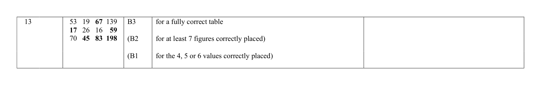 Mark scheme for Q13