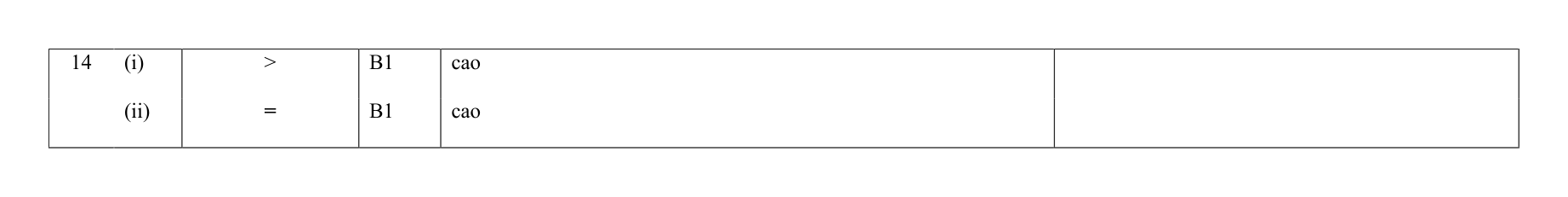 Mark scheme for Q14