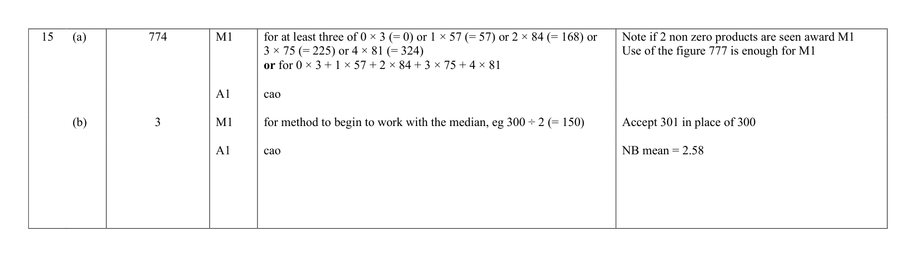 Mark scheme for Q15