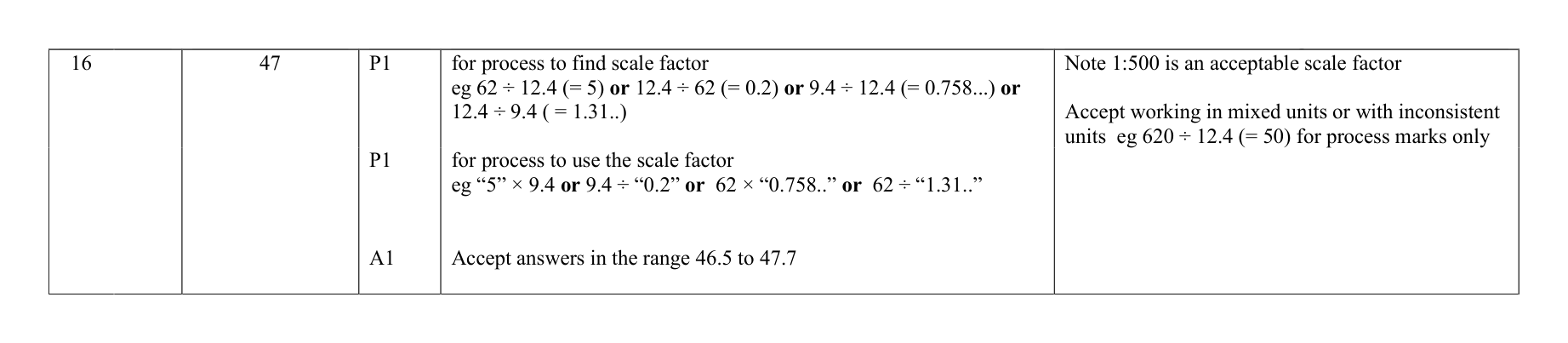 Mark scheme for Q16