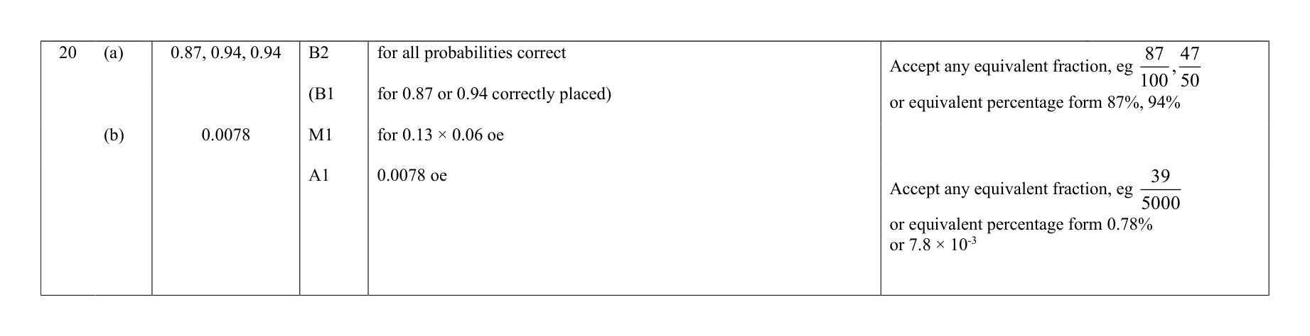 Mark scheme for Q20