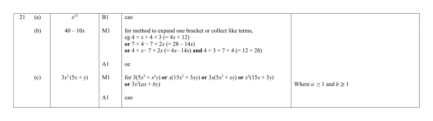 Mark scheme for Q21