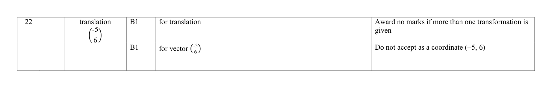 Mark scheme for Q22