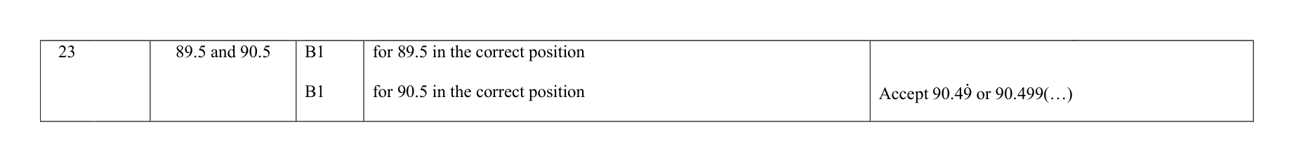 Mark scheme for Q23