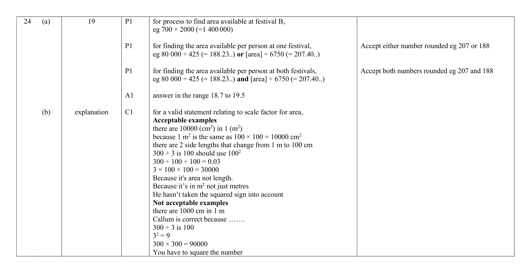 Mark scheme for Q24