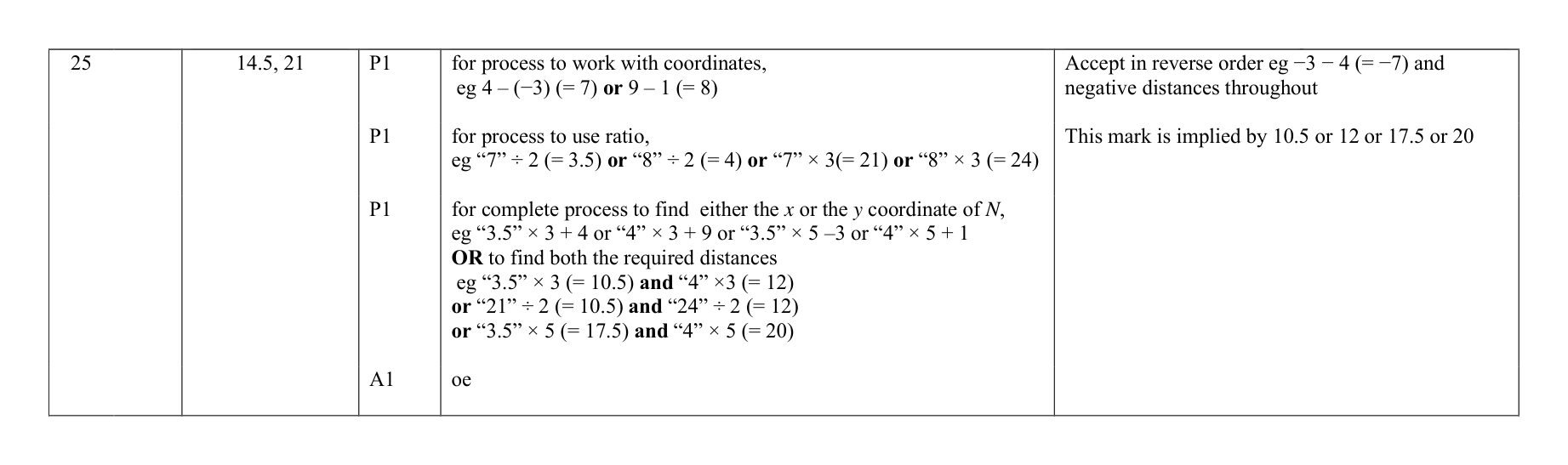 Mark scheme for Q25