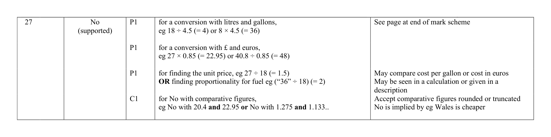 Mark scheme for Q27