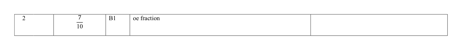 Mark scheme for Q2