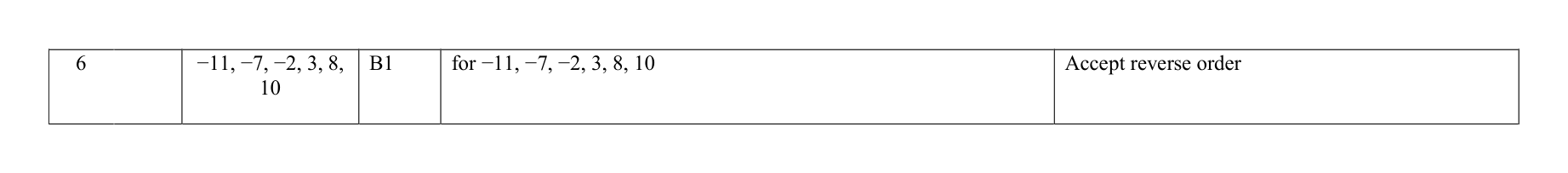 Mark scheme for Q6