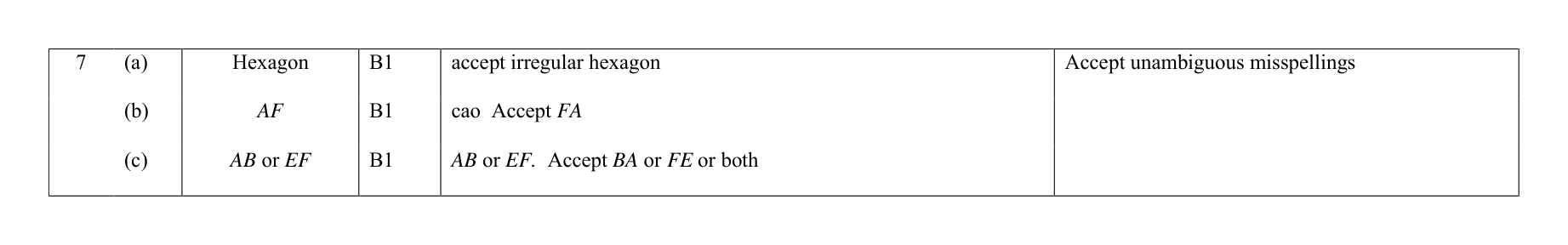 Mark scheme for Q7