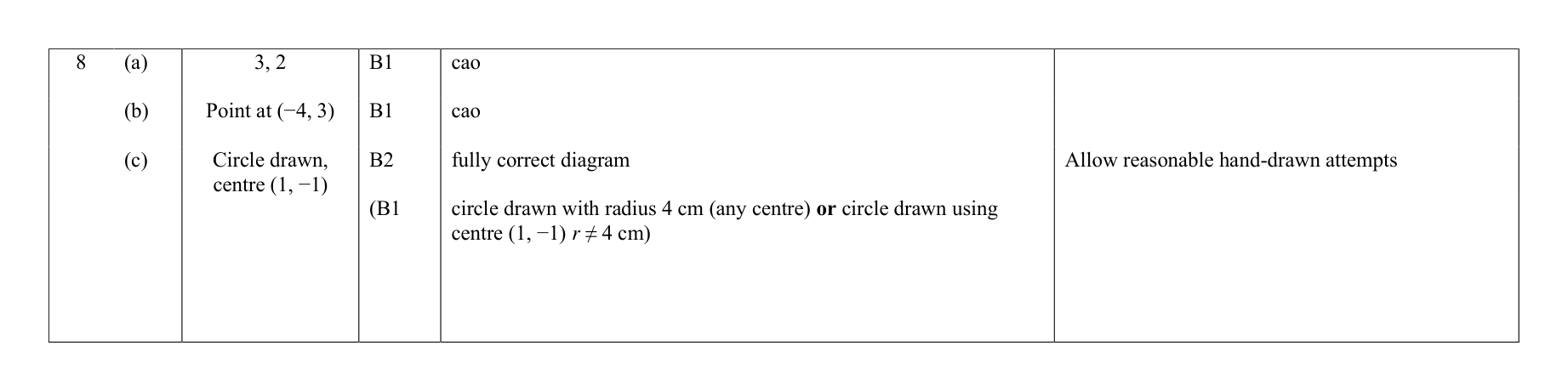 Mark scheme for Q8