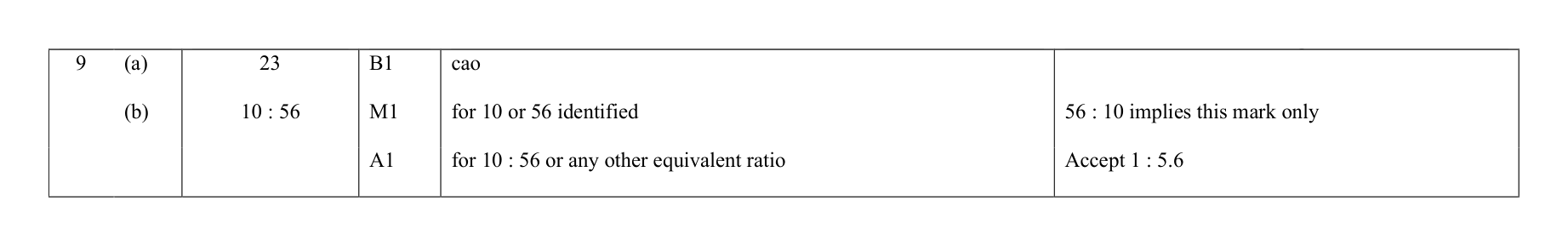 Mark scheme for Q9