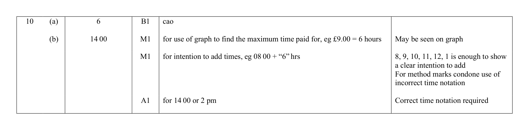 Mark scheme for Q10