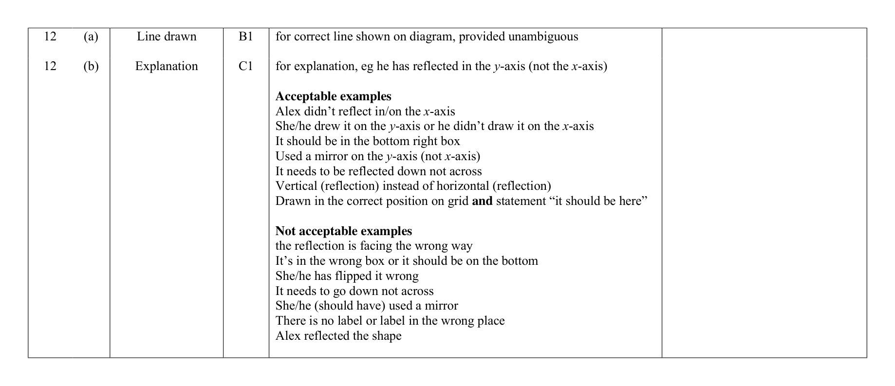 Mark scheme for Q12