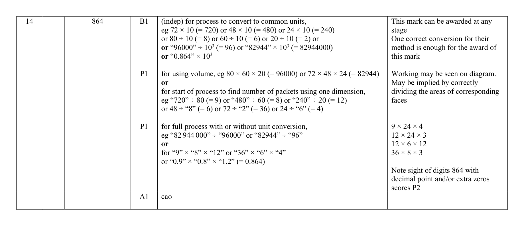 Mark scheme for Q14