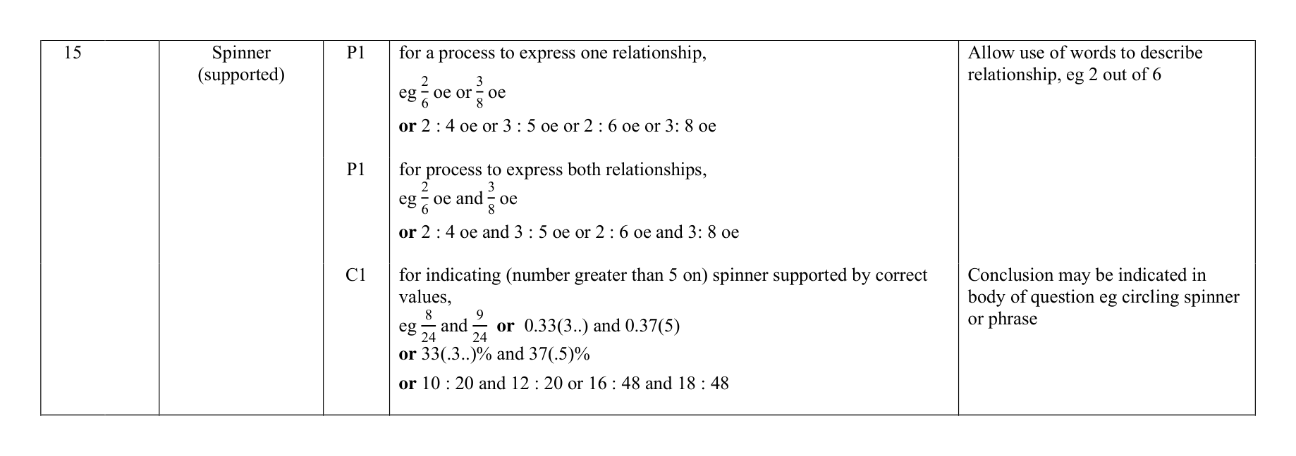 Mark scheme for Q15