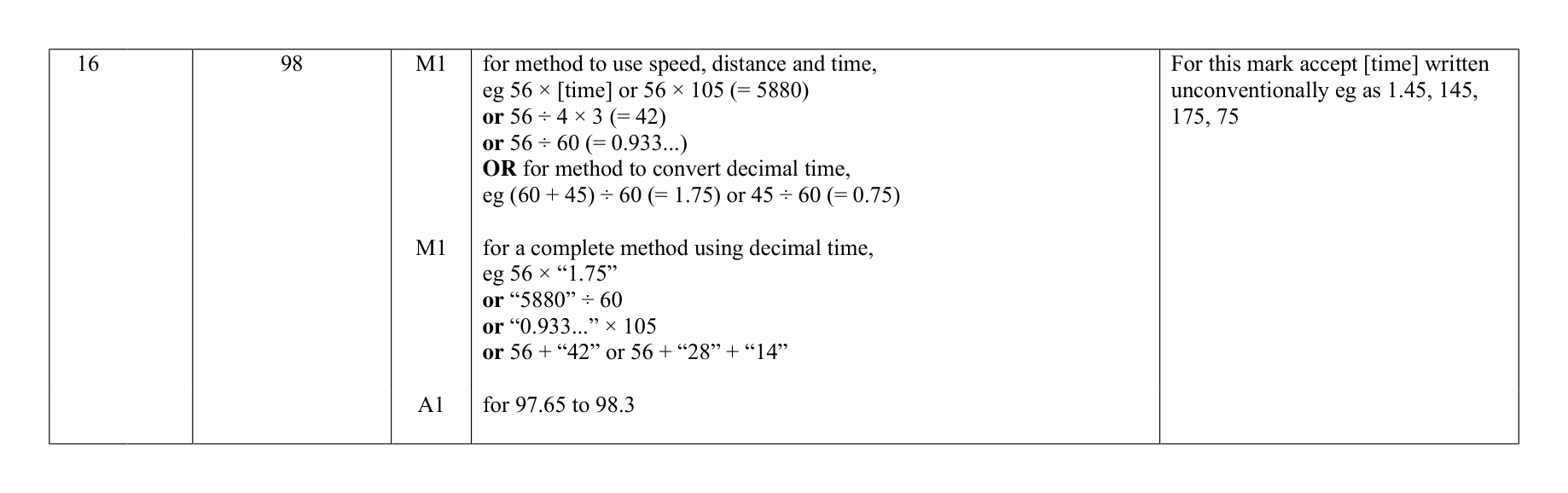 Mark scheme for Q16